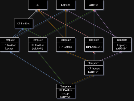 Category arrangement 2.png